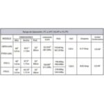 Mesa Refrigerada Preparacion Acero Inox 1 Puerta 10 Pies Torrey PTP01 - Imagen 3