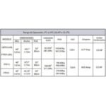 Mesa Refrigerada Bajo Barra Acero Inox 1 Puerta 10 Pies (No Incluye Mesa) Torrey UBT01 - Imagen 3